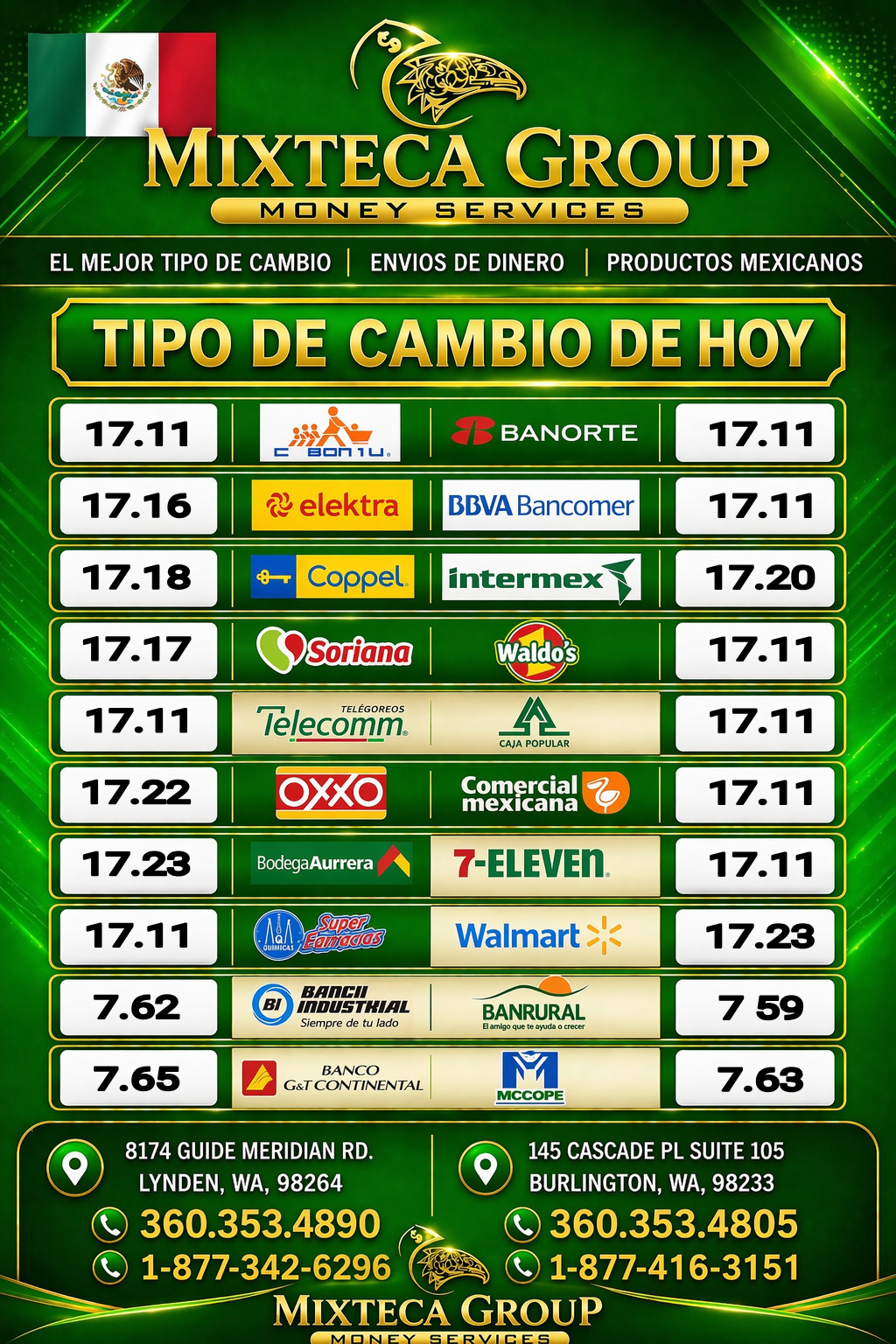 Tipo de cambio México